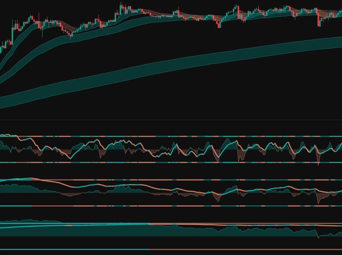 The Trade Symbiotic overlay and oscillator together: adaptive bands drawn on the price candles with a momentum oscillator pane directly below, from one indicator.