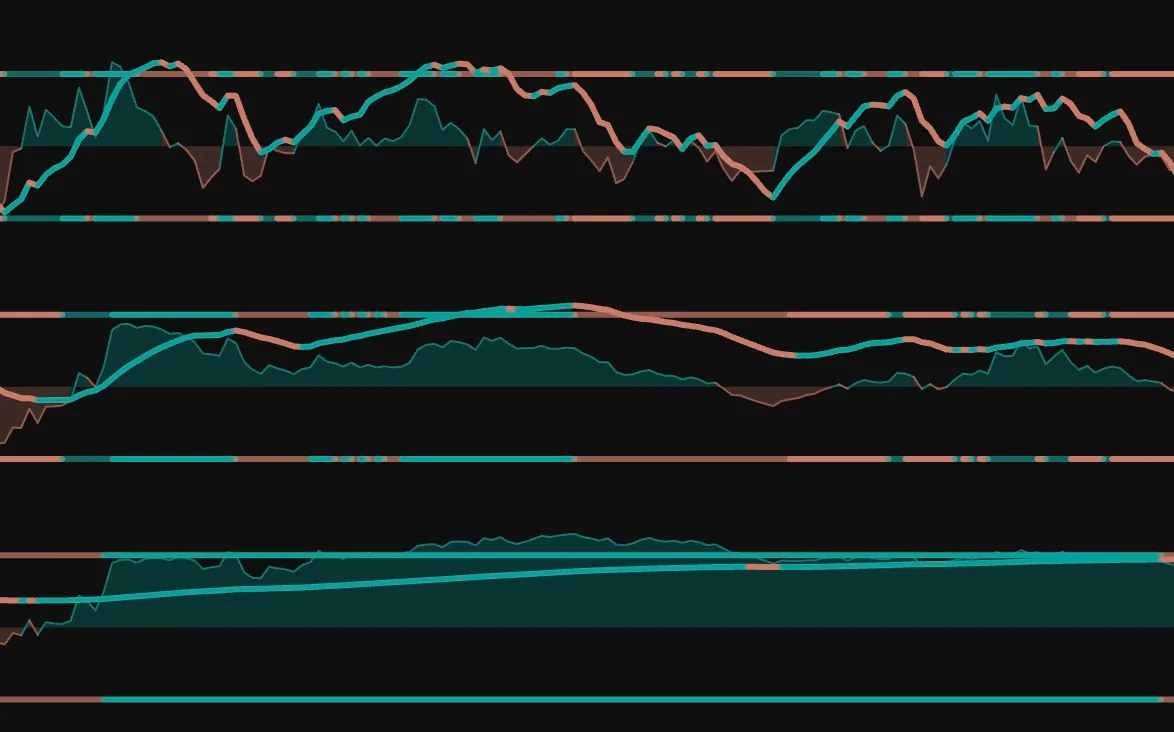Ripple, Wave and Tide oscillator tiers stacked on one chart, all three momentum timeframes aligned and bullish.
